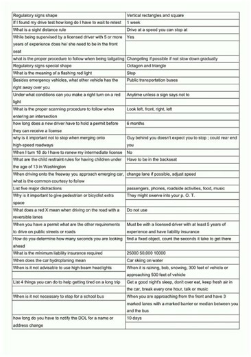 Washington drivers Guide Flashcards video