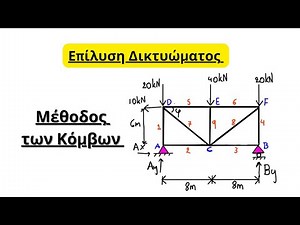 Μέθοδος κόμβων, λύση δικτυώματος, άσκηση 2 (τεχνική μηχανική, μηχανική απολύτως στερεού, στατική)