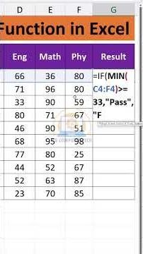 IF & MIN Function in Excel | Smart Result Formula Trick ⚡ | Excel Tutorial Bangla