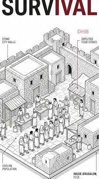 How Rome Brought Jerusalem to Its Knees | 70 CE Explained #darkhistory