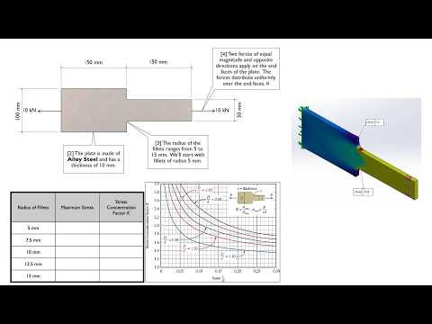 SolidWorks Simulation: Stress Concentration and Results Verification (Project 2)