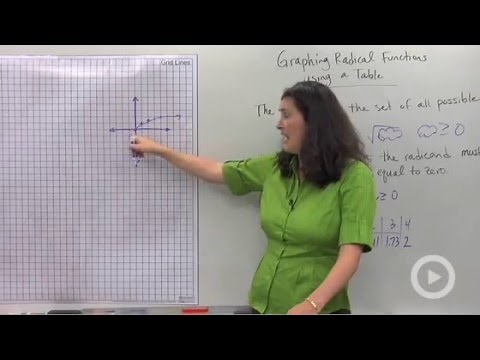 Graphing Radical Equations using a Table
