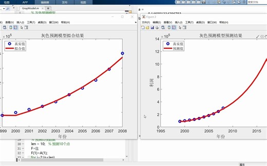 [数学建模]灰色预测模型GM(1,1)代码演示