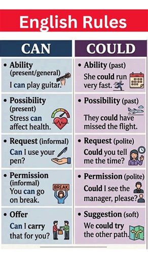 CAN vs COULD in English Grammar | Easy Rules, Examples & Speaking Practice (Modal Verbs Lesson) #esl