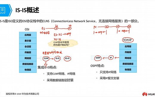 ISIS原理与配置概述【华为认证】