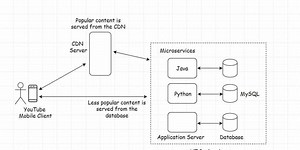 Master System Design For Your Interviews Or Your Web Startup