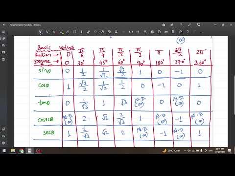 Basics I Principal Solution I Trigonometric Functions I Class XII