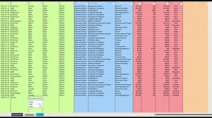 COPQ Cost Dashboard – Excel Template for Quality Tracking and Budget Analysis - Etsy