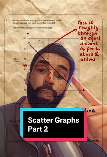 Scatter Graphs Explained: Handwritten GCSE Solutions