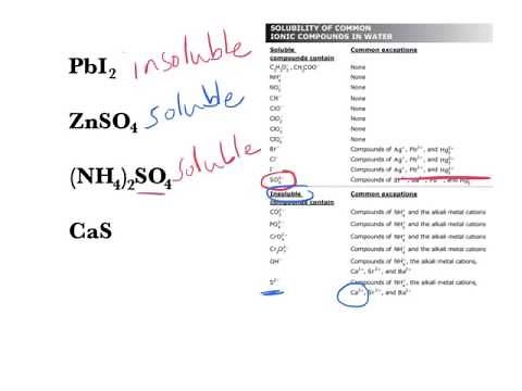 Understanding the solubility rules