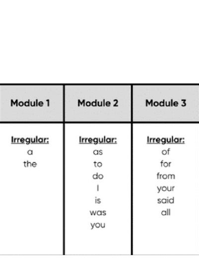 HMH Kindergarten Heart Words   Structured Literacy