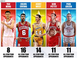 Only 5 Players In NBA History Made All-Star Team Every Year Of Their Careers - Fadeaway World