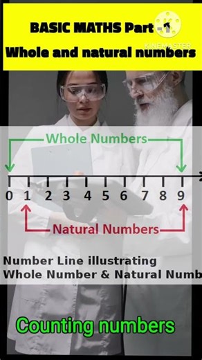 #viral #maths #sound #ytshorts