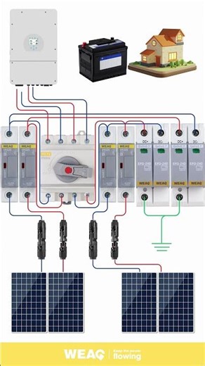 FUSE Matters in Solar Systems.