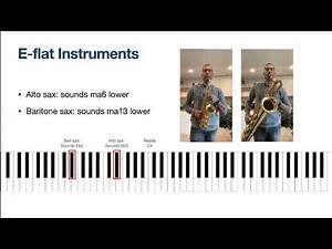 How to Transpose for Concert, B flat and E flat Instruments