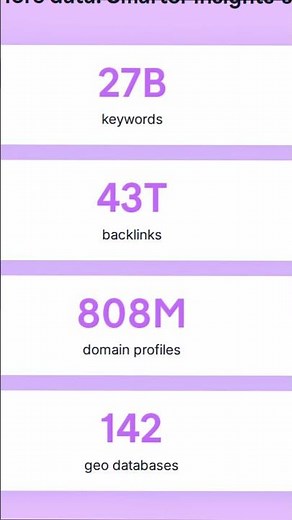Semrush On Page SEO Analysis