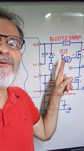 Bootstrap circuito irs2092