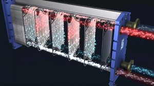 PLATE TYPE HEAT EXCHANGER WORKING 👍🏻 | Mechanical Engineering world