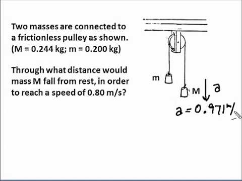 Forces: Two Blocks and a Pulley—Sample Problem