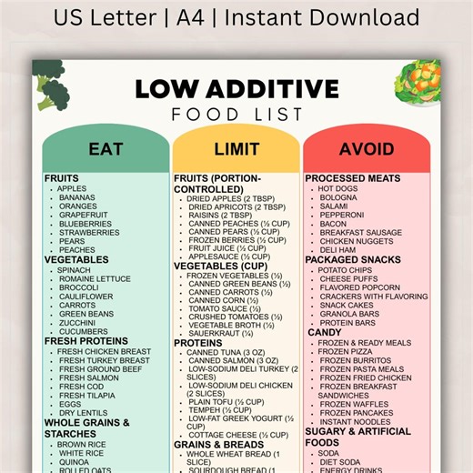 Liste d'aliments à faible teneur en additifs (à imprimer), Guide d'alimentation saine et de sensibilisation aux additifs, Liste de courses à faible teneur en additifs, Tableau des aliments à consommer avec modération et à éviter (PDF) - Etsy France