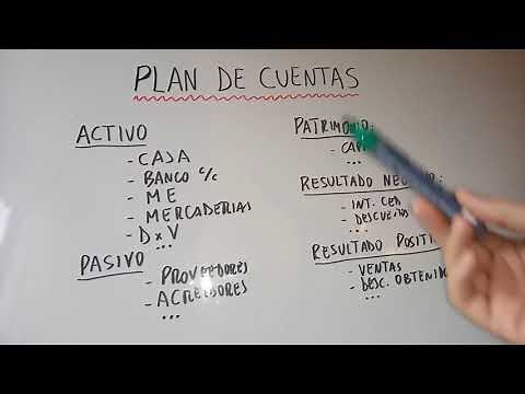 What is a Chart of Accounts for beginners in accounting?