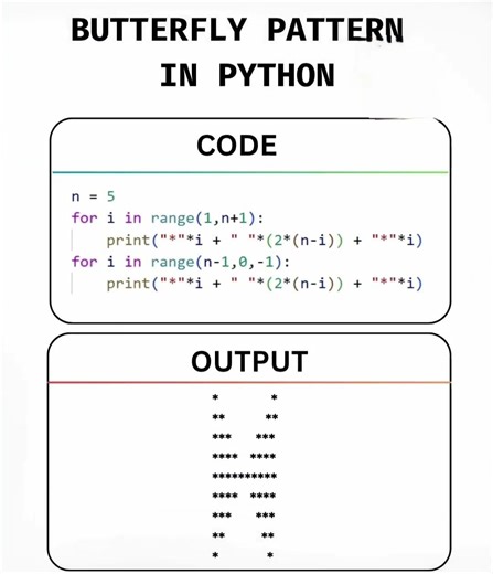 #codeing python #programming