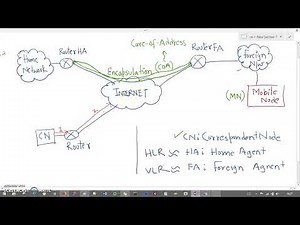 Working of Mobile IP