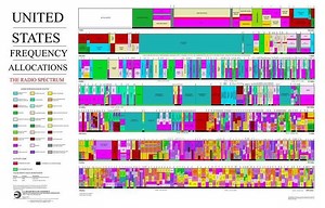 Frequency allocation - Alchetron, The Free Social Encyclopedia