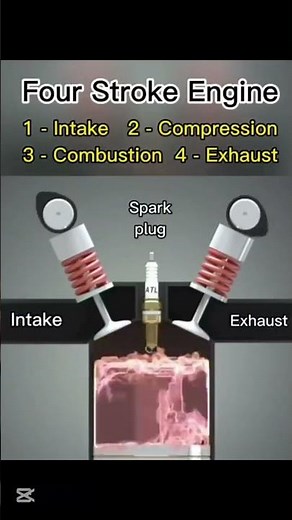 The 4-Stroke Engine Cycle Explained (and Why it Matters)