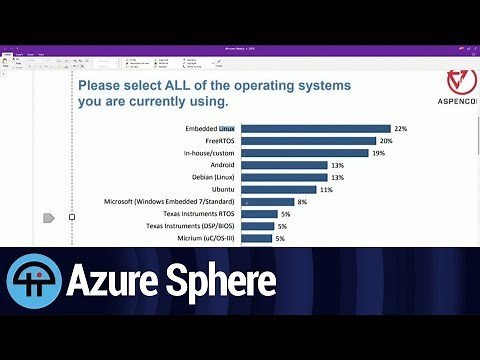 Microsoft Launches Azure Sphere for IoT Security