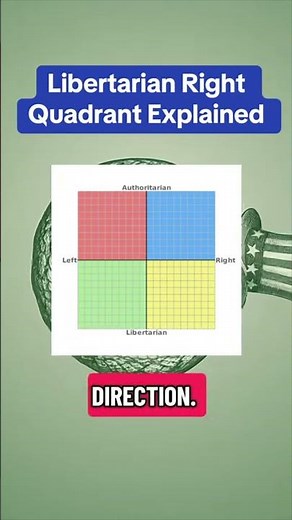 Libertarian Right Quadrant Explained (Political Compass)