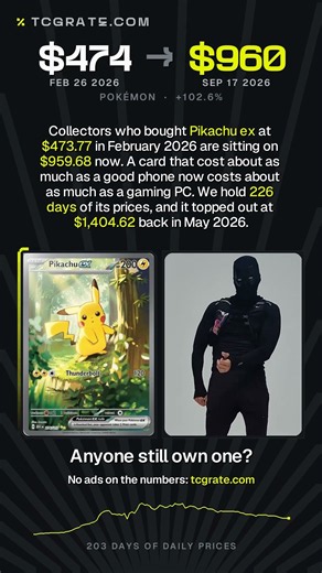 Pikachu ex - 276/217 Pokemon Card Price: $474 to $960