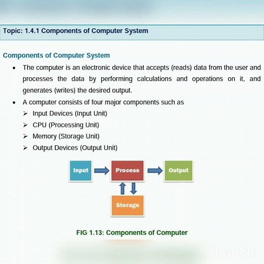 Components of Computer System