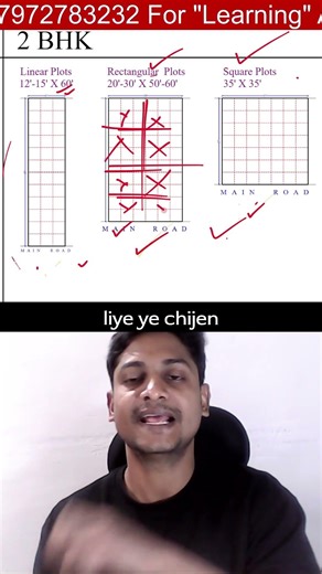 3 Types of Plots And Design formatting.