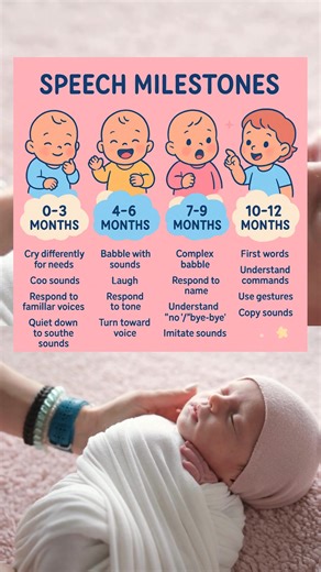 82K views · 269 reactions | ✨ Baby Speech Milestones Every Parent...