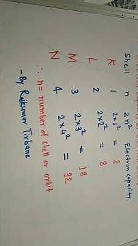 Electron Capacity of Electron Shell#short #electroncapacity