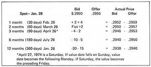 A Primer on Foreign Currency Trading