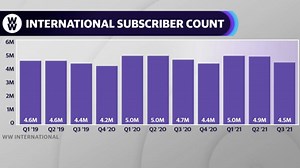 WW new program uses gamification to focus on younger audience's nutrition, CEO says