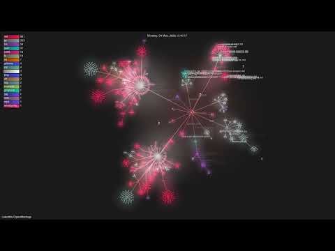 calesthio/OpenMontage - Gource visualisation