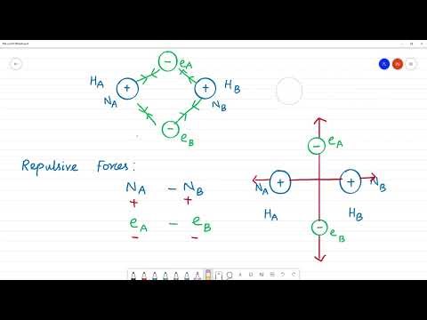 Explain the formation of H2 molecule on the basis of valence bond theory.