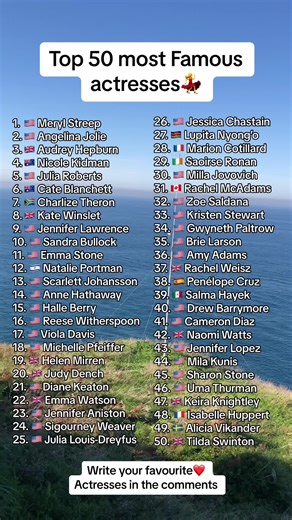 Top 50 Famous Actresses from Around the World - Hollywood Ranking