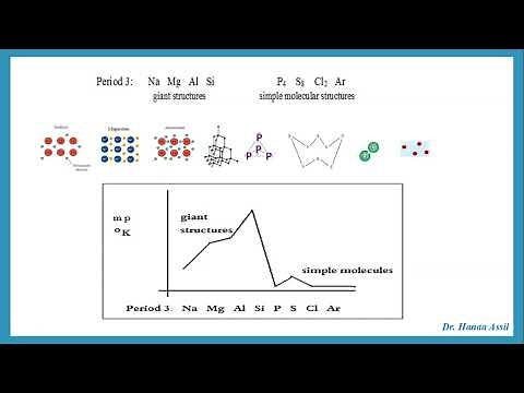 Trend in Melting and Boiling Temperatures in The Periodic Table - AS Chemistry - Dr Hanaa Assil