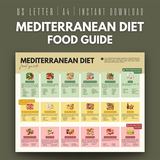 Mediterranean Diet Food Guide, Mediterranean Foods Chart, Healthy Grocery List, Printable Poster PDF, Heart Healthy Diet Guide - Etsy