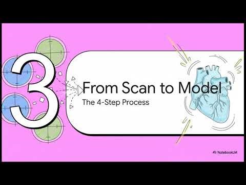 Flat Maps to 3D Clarity