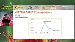 Digital Droplet PCR in Hematologic Malignancies: A New Useful Molecular Tool