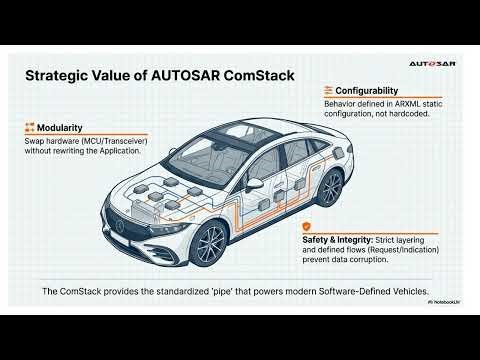 Autosar Comstack