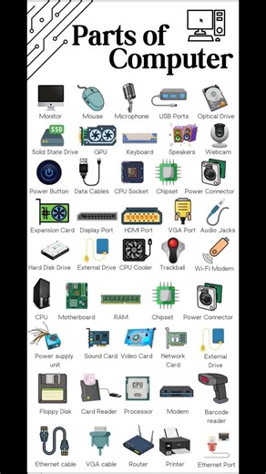all computer components#computer