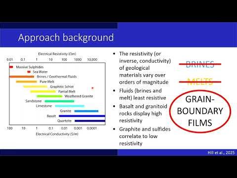 Eric Roots: Deformation-controlled fluid mass-transfer processes in ancient orogens