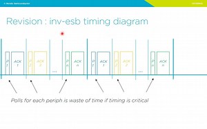[nRF] inv-esb with multiack