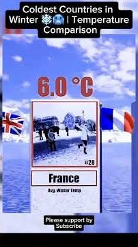 Countries Ranked by Average Winter Temperature 🌡️❄️ #youtubeshorts #trending